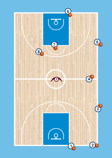 exercice de dribble U11 - le pacman
