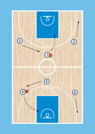 jeu sans ballon autour du drive