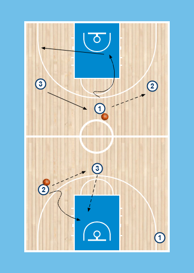 jeu sans ballon autour du passe & va
