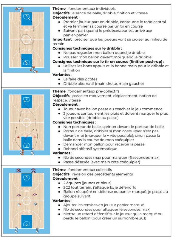 séance entrainement basket enfant