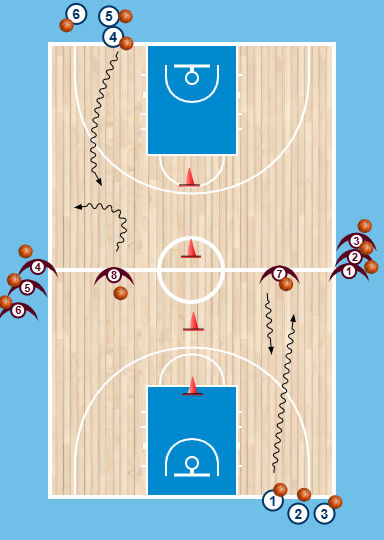 Exercice de dribble aisance 1c1 pour U13
