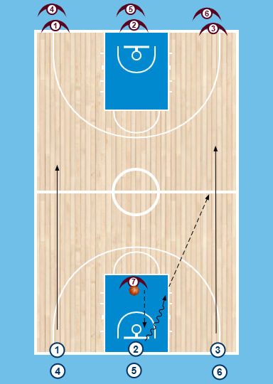 Exercice jeu rapide basket U13 PDF